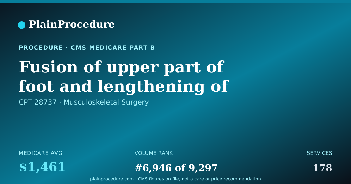 Shareable card for Fusion Of Upper Part Of Foot And Lengthening Of Tendon