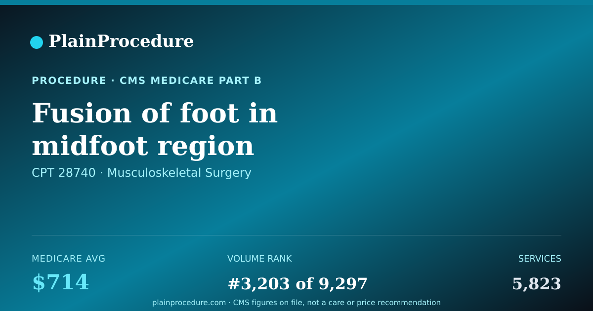 Shareable card for Fusion Of Foot In Midfoot Region