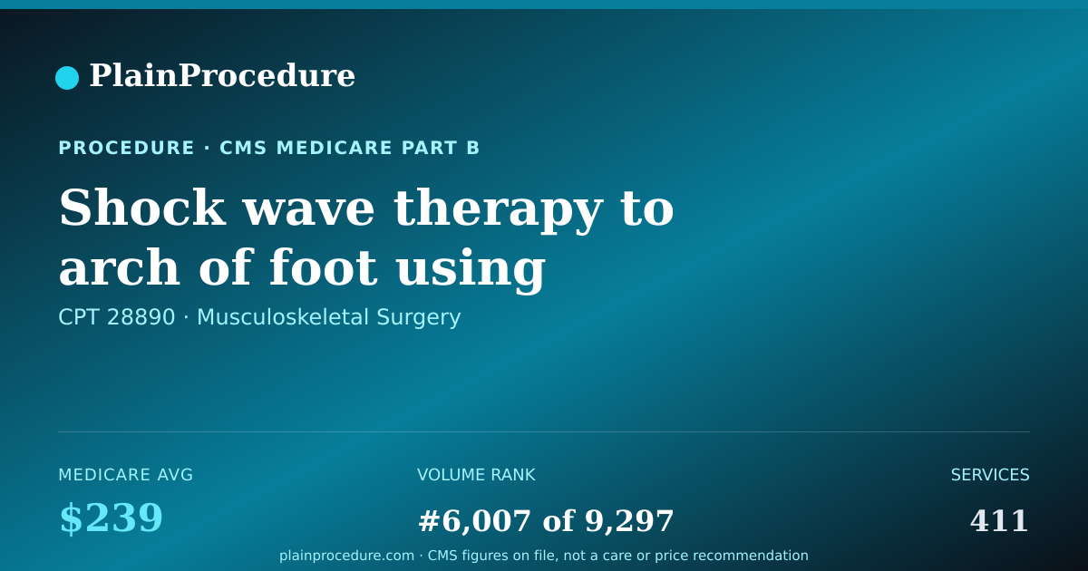 Shareable card for Shock Wave Therapy To Arch Of Foot Using Ultrasound Guidance Under Anesthesia