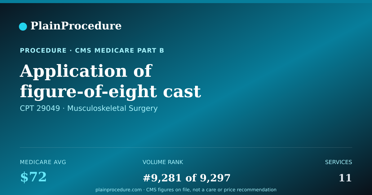 Shareable card for Application Of Figure-Of-Eight Cast