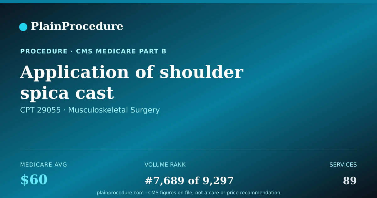 Shareable card for Application Of Shoulder Spica Cast