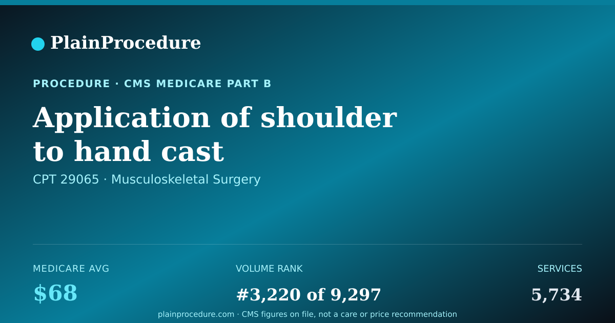 Shareable card for Application Of Shoulder To Hand Cast