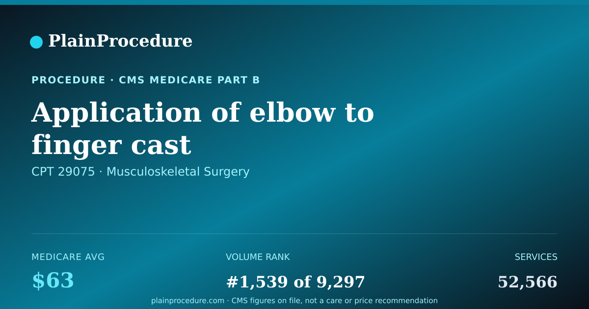 Shareable card for Application Of Elbow To Finger Cast
