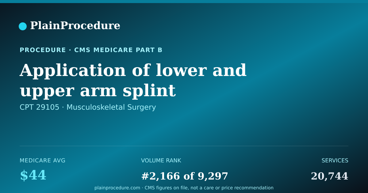 Shareable card for Application Of Lower And Upper Arm Splint