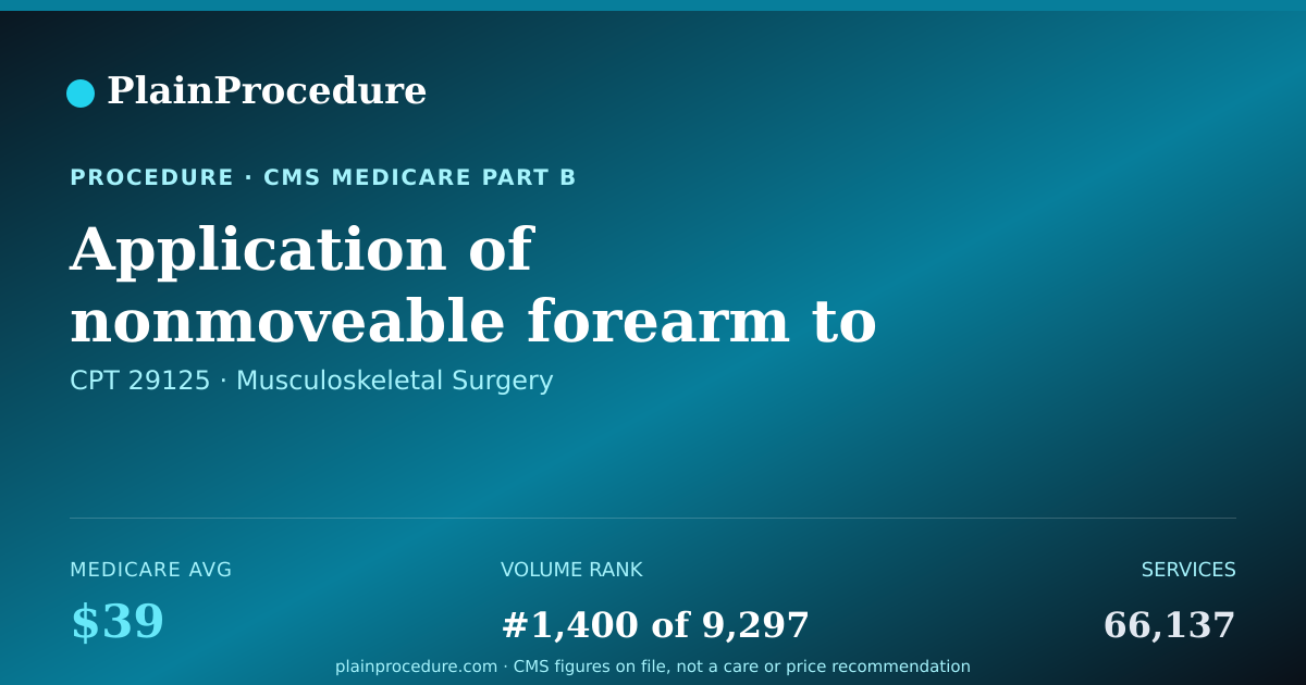 Shareable card for Application Of Nonmoveable Forearm To Hand Splint