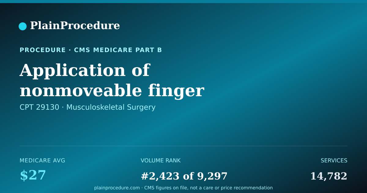 Shareable card for Application Of Nonmoveable Finger Splint