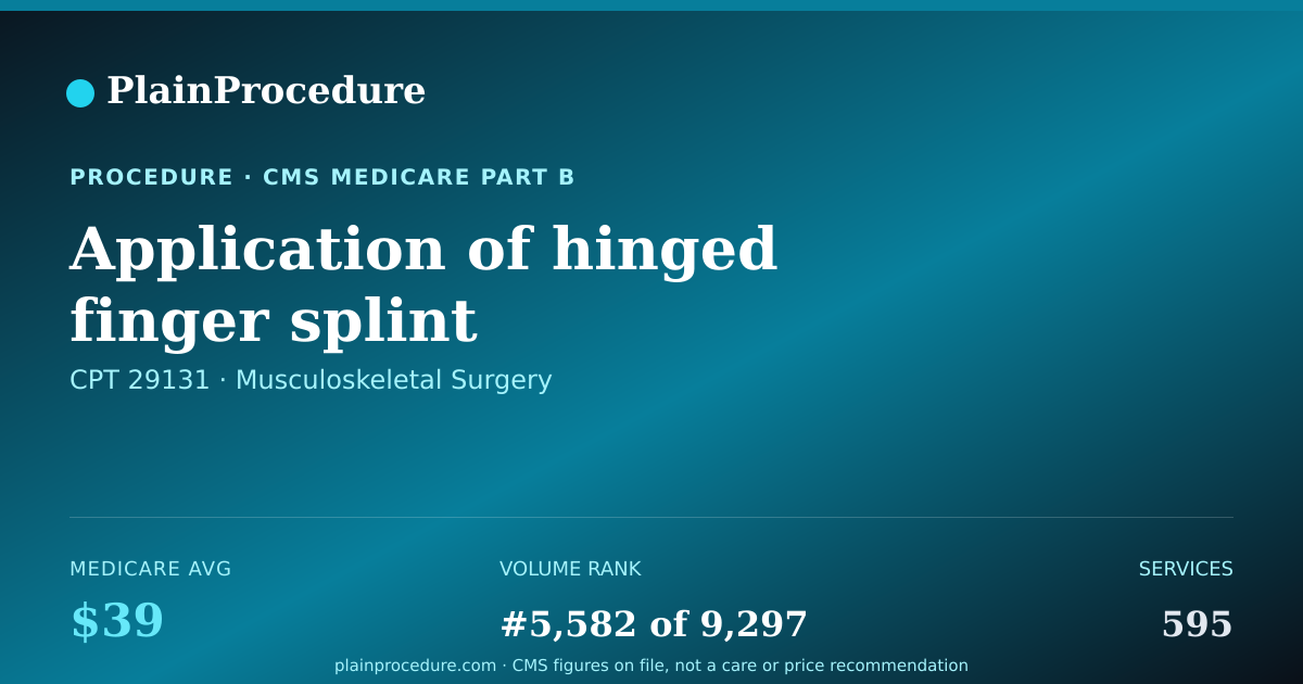 Shareable card for Application Of Hinged Finger Splint