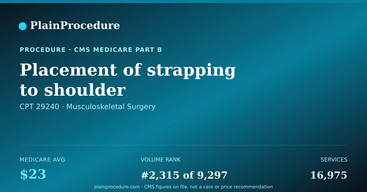 Shareable card for Placement Of Strapping To Shoulder