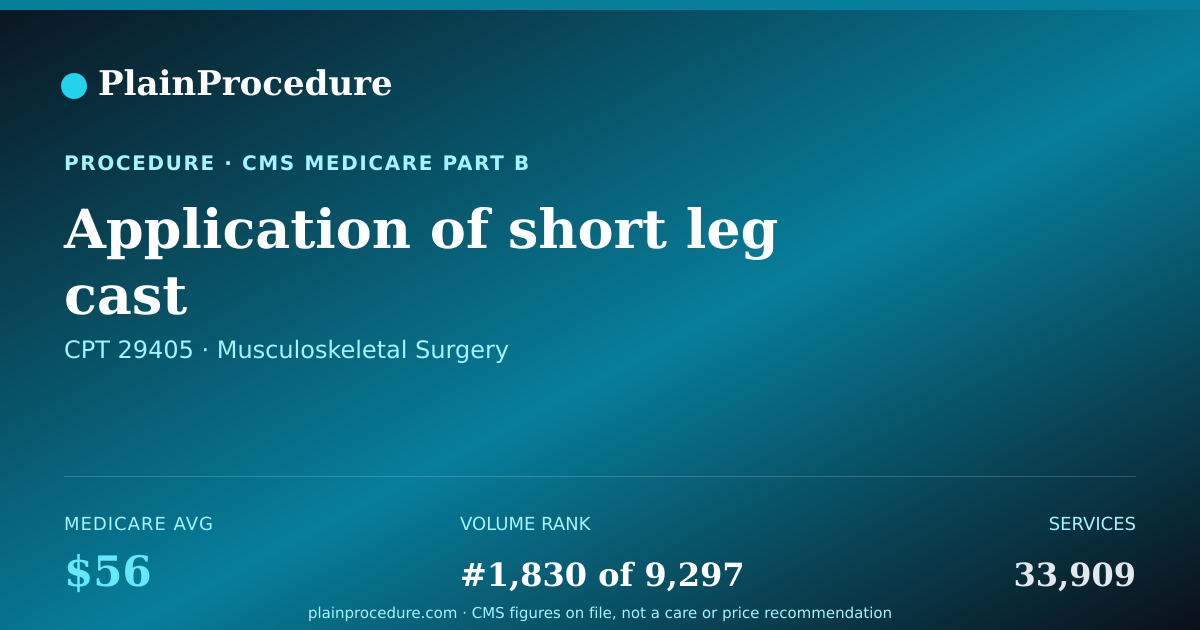 Shareable card for Application Of Short Leg Cast