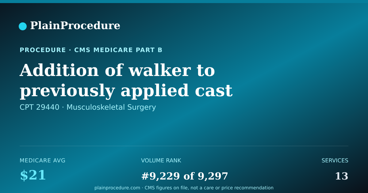 Shareable card for Addition Of Walker To Previously Applied Cast