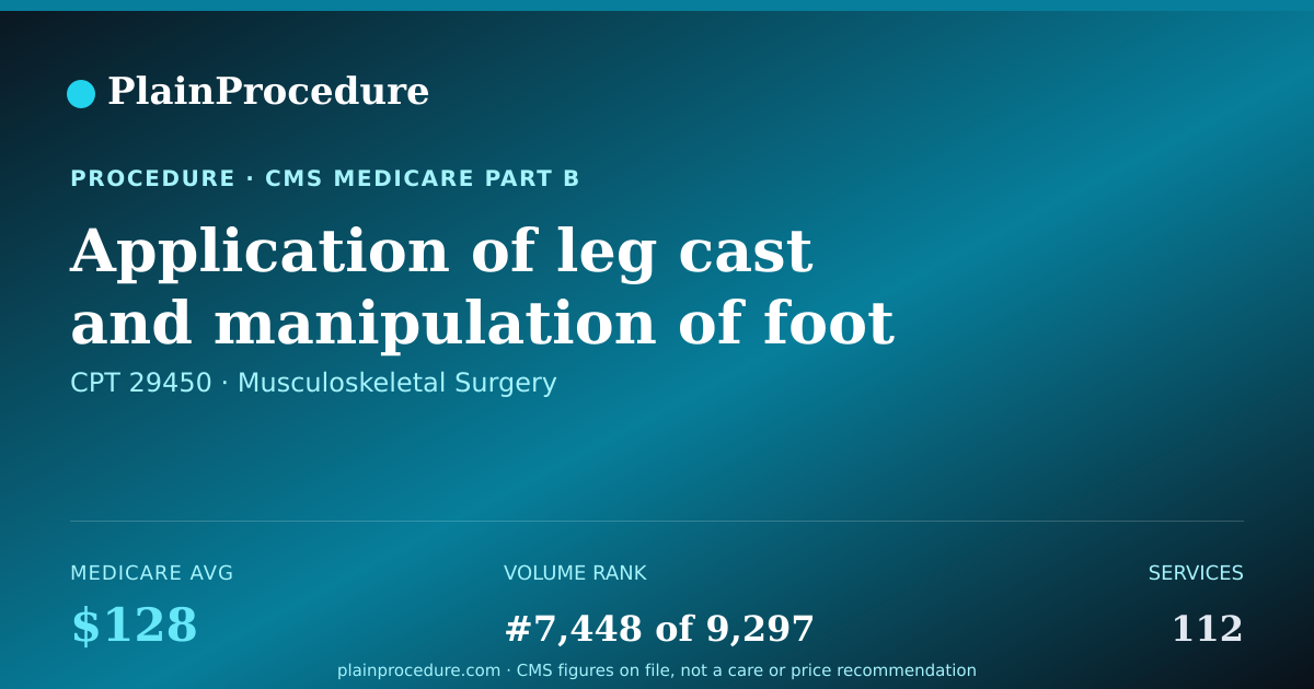 Shareable card for Application Of Leg Cast And Manipulation Of Foot To Treat Deformity