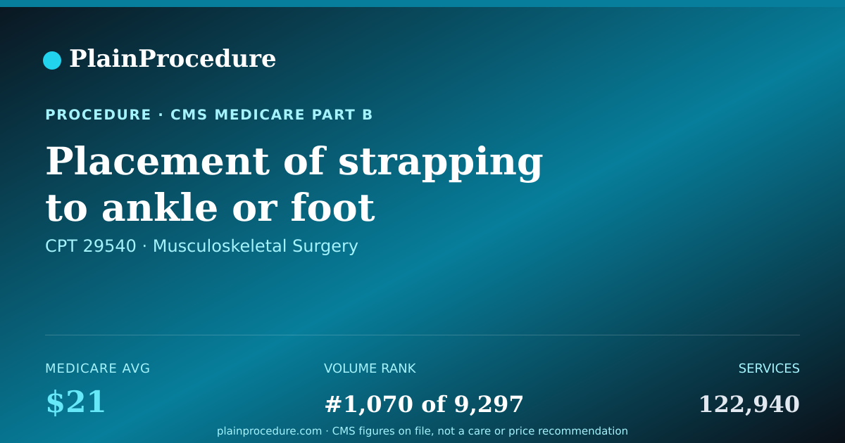 Shareable card for Placement Of Strapping To Ankle Or Foot