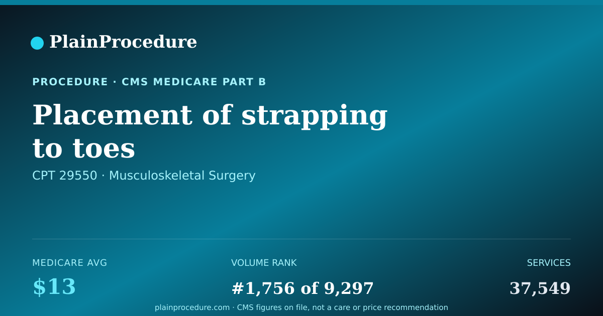 Shareable card for Placement Of Strapping To Toes