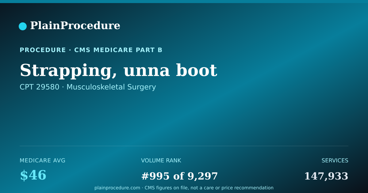 Shareable card for Strapping, Unna Boot