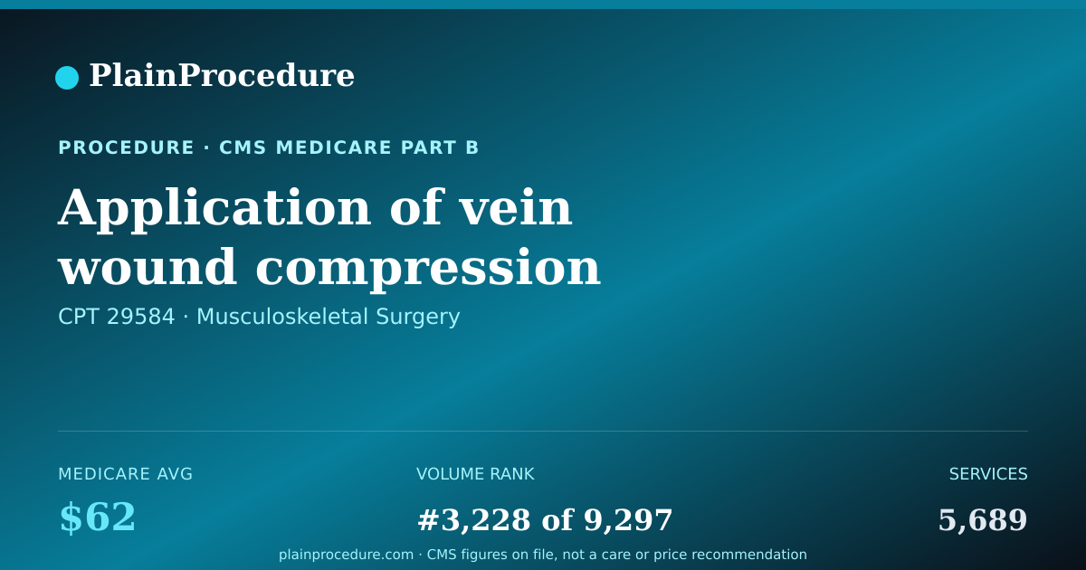 Shareable card for Application Of Vein Wound Compression Bandages On Upper Arm, Forearm, Hand, And Fingers