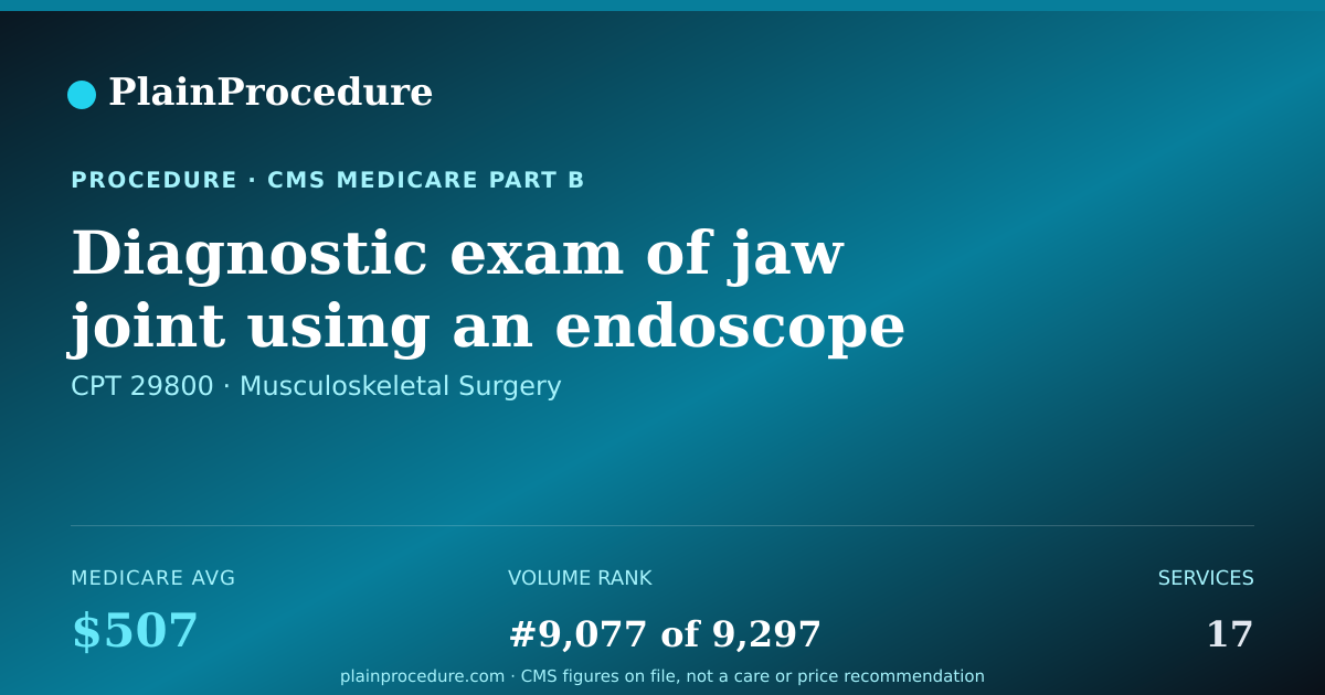 Shareable card for Diagnostic Exam Of Jaw Joint Using An Endoscope