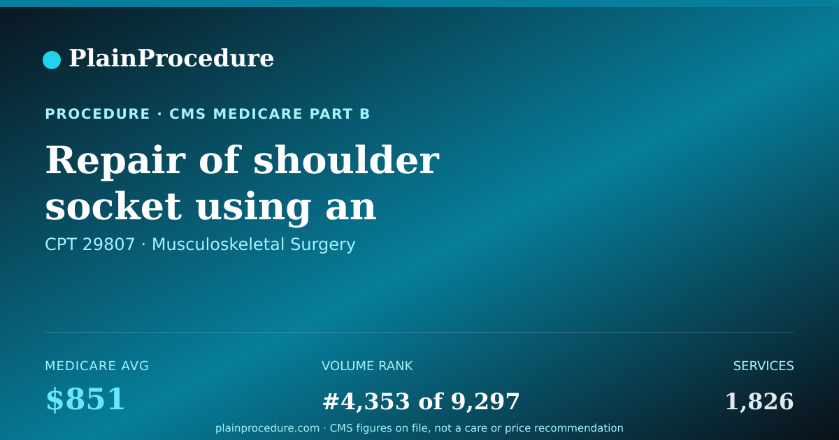 Shareable card for Repair Of Shoulder Socket Using An Endoscope