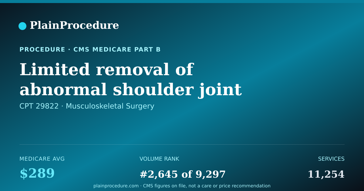 Shareable card for Limited Removal Of Abnormal Shoulder Joint Tissue Using Endoscope