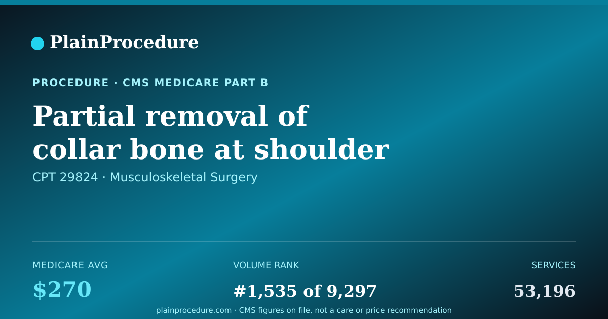 Shareable card for Partial Removal Of Collar Bone At Shoulder Using An Endoscope