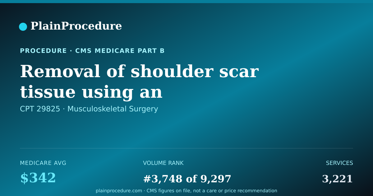 Shareable card for Removal Of Shoulder Scar Tissue Using An Endoscope