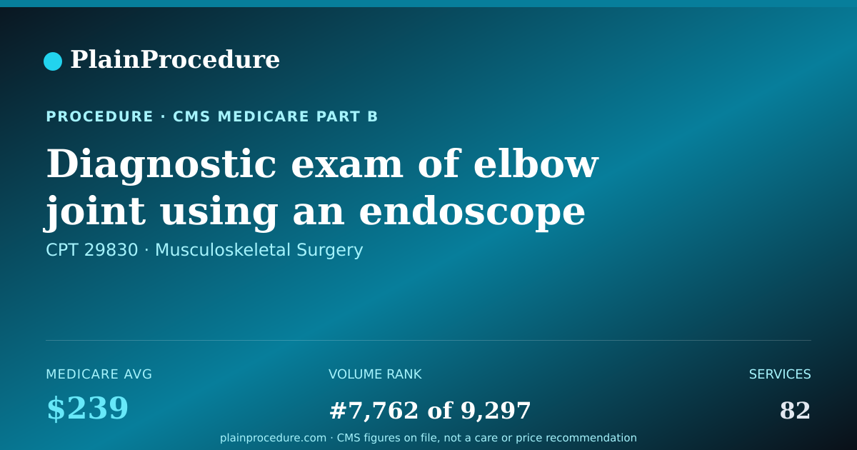 Shareable card for Diagnostic Exam Of Elbow Joint Using An Endoscope
