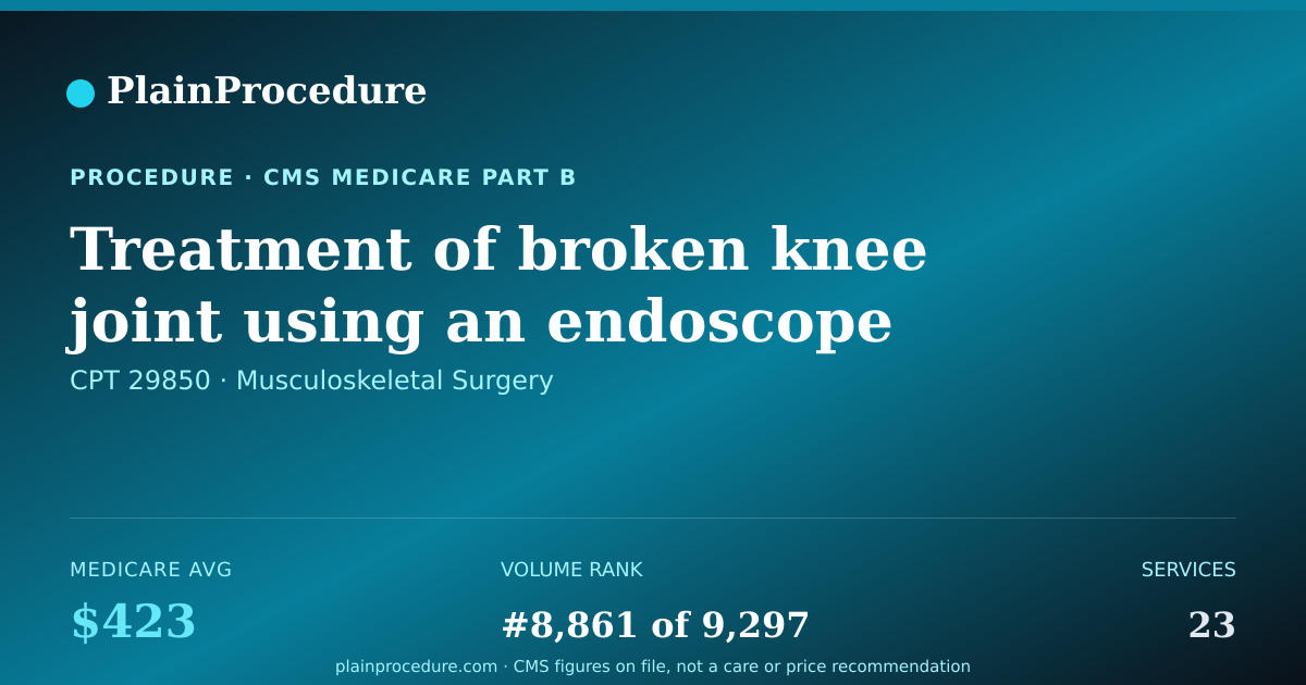 Shareable card for Treatment Of Broken Knee Joint Using An Endoscope