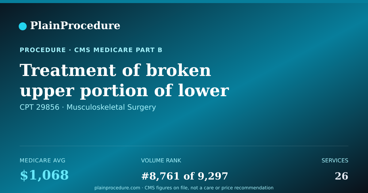 Shareable card for Treatment Of Broken Upper Portion Of Lower Leg Bone On Both Sides Using An Endoscope