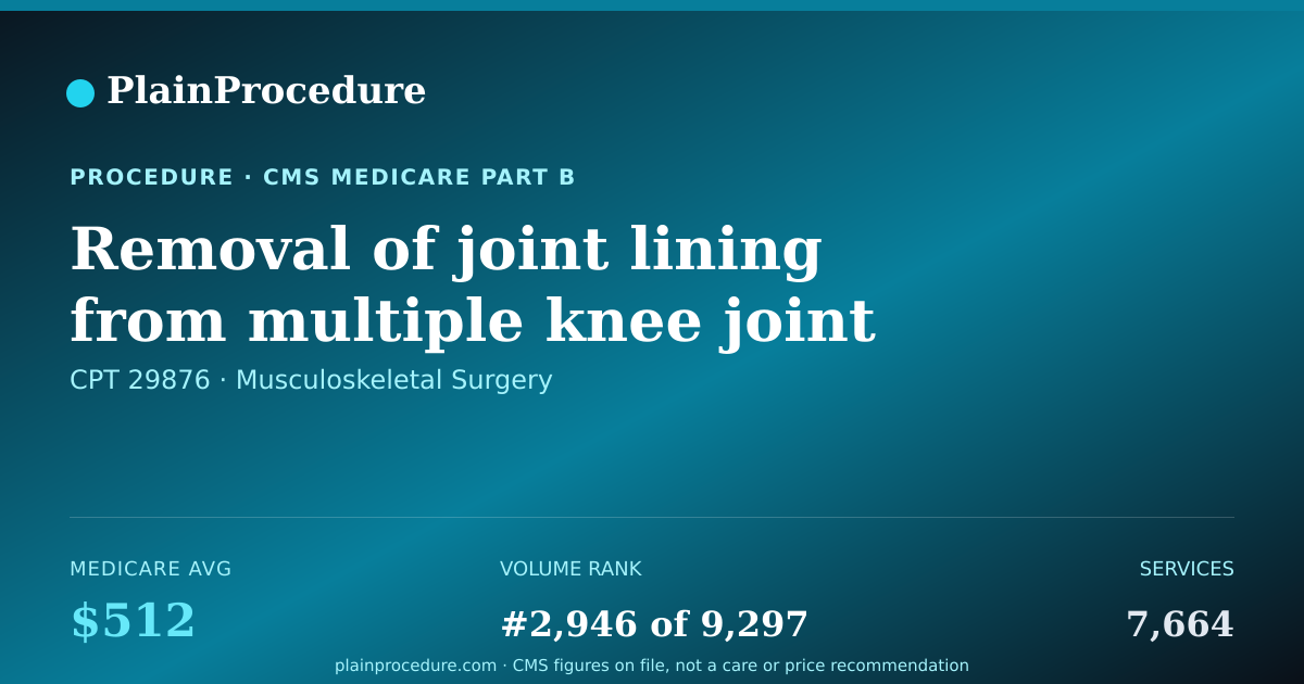 Shareable card for Removal Of Joint Lining From Multiple Knee Joint Compartments Using An Endoscope