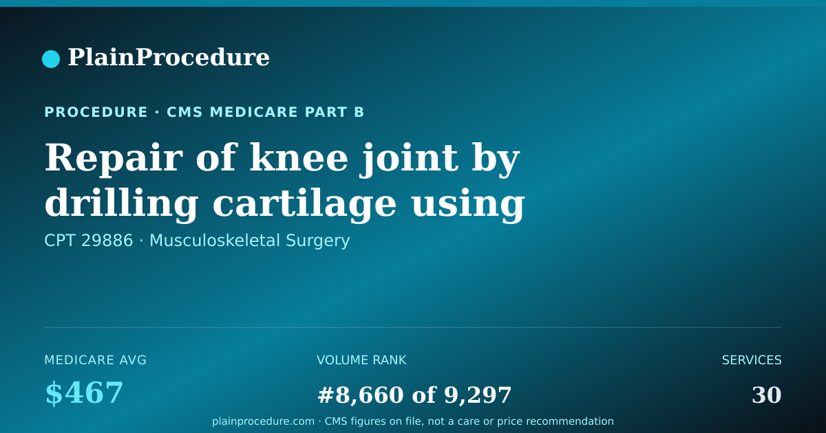Shareable card for Repair Of Knee Joint By Drilling Cartilage Using An Endoscope