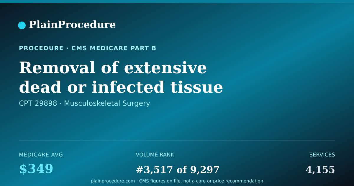 Shareable card for Removal Of Extensive Dead Or Infected Tissue Using An Endoscope
