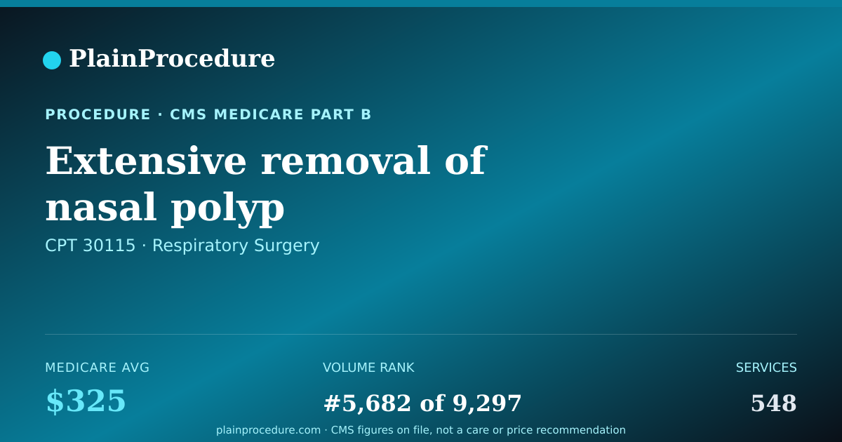 Shareable card for Extensive Removal Of Nasal Polyp