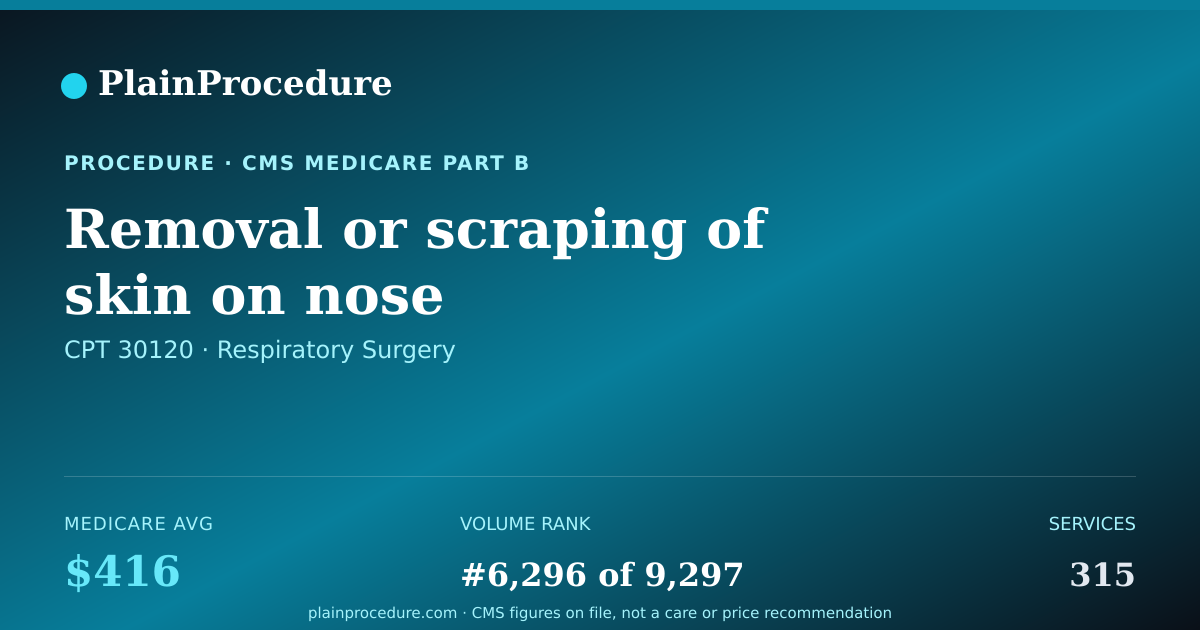 Shareable card for Removal Or Scraping Of Skin On Nose