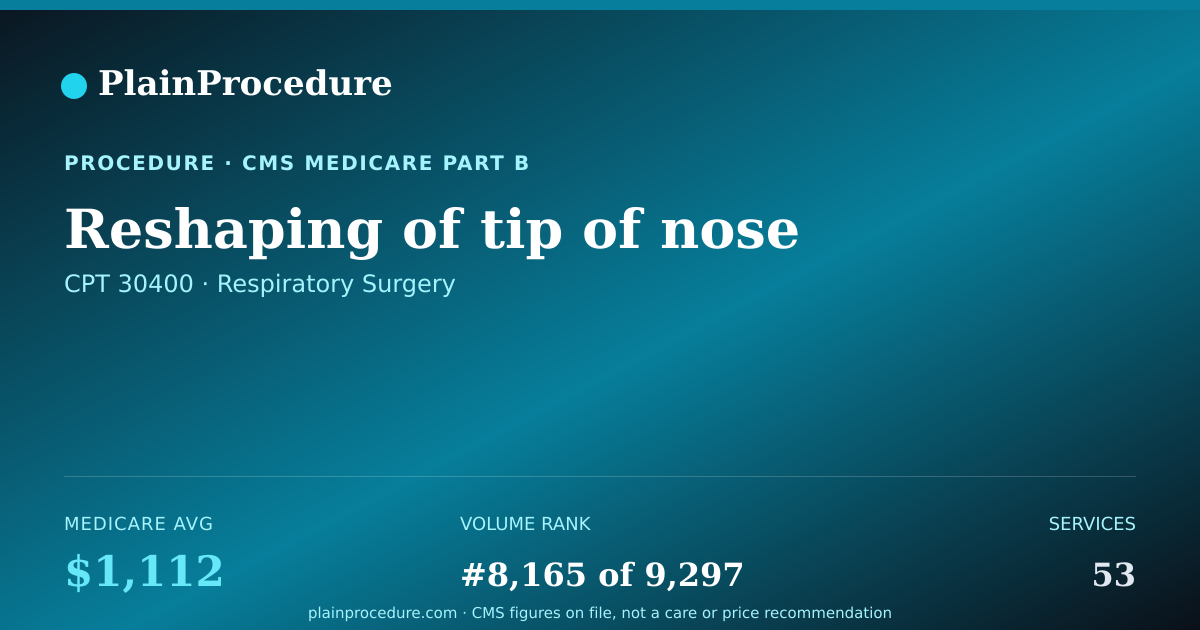 Shareable card for Reshaping Of Tip Of Nose