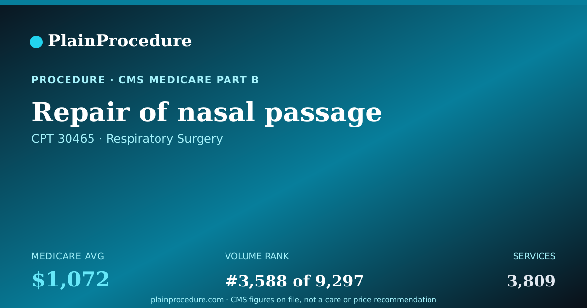 Shareable card for Repair Of Nasal Passage