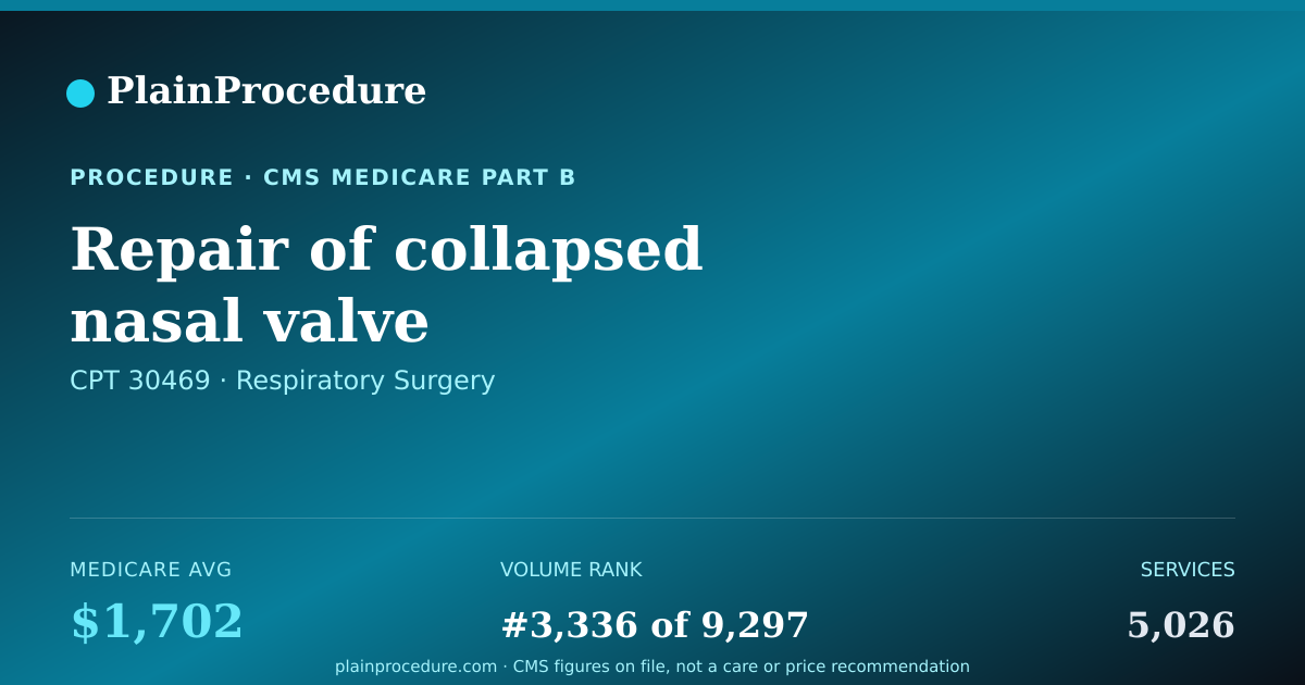 Shareable card for Repair Of Collapsed Nasal Valve