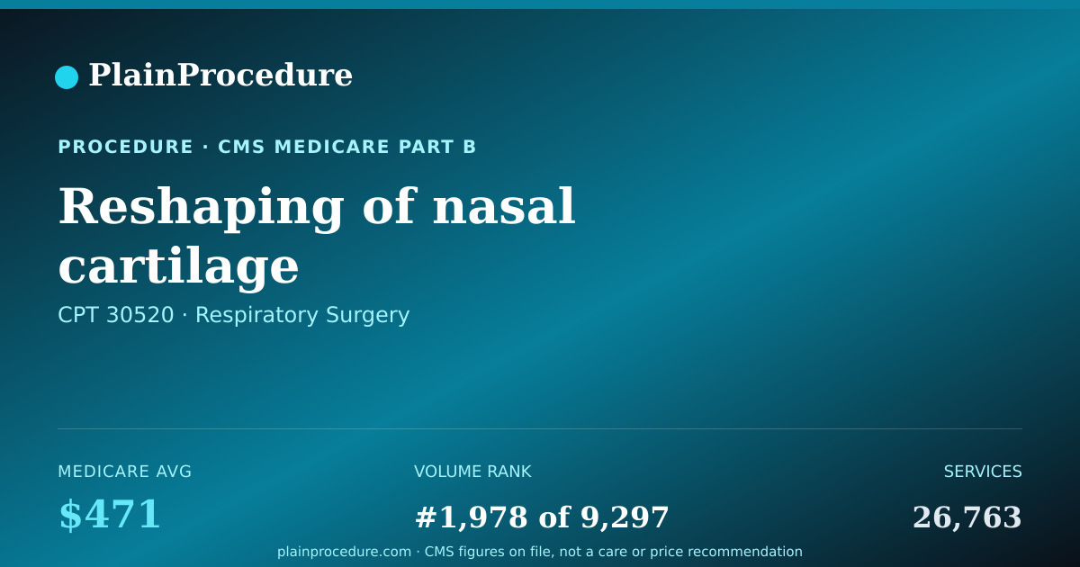 Shareable card for Reshaping Of Nasal Cartilage