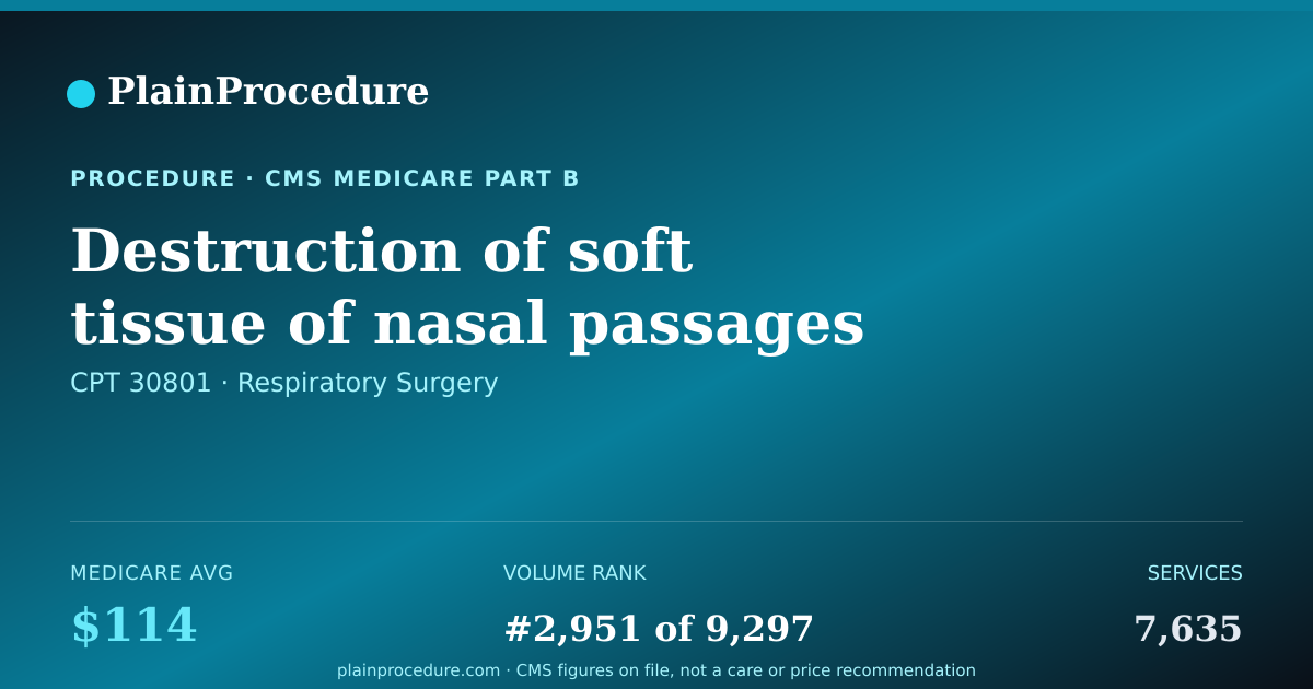 Shareable card for Destruction Of Soft Tissue Of Nasal Passages