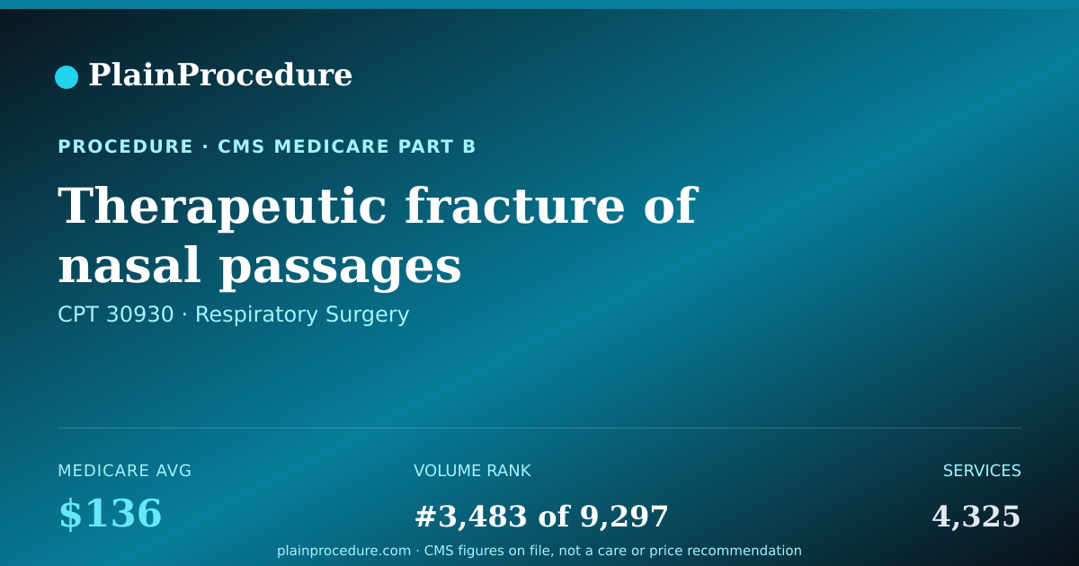 Shareable card for Therapeutic Fracture Of Nasal Passages