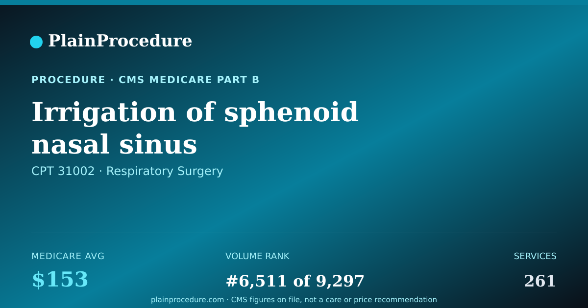 Shareable card for Irrigation Of Sphenoid Nasal Sinus