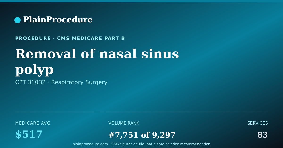 Shareable card for Removal Of Nasal Sinus Polyp