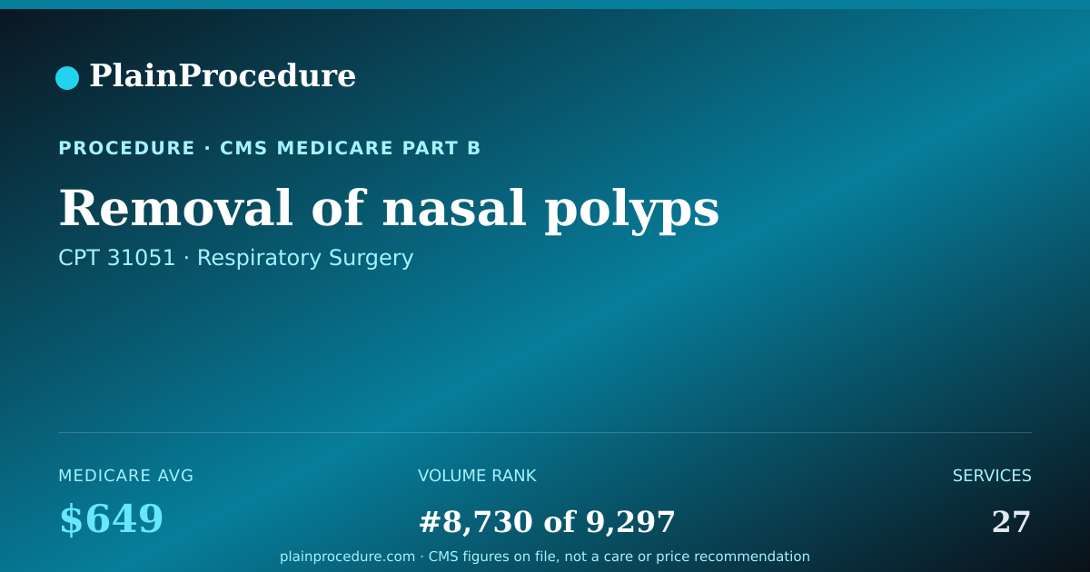 Shareable card for Removal Of Nasal Polyps