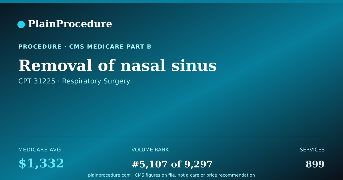 Shareable card for Removal Of Nasal Sinus