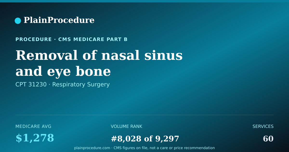 Shareable card for Removal Of Nasal Sinus And Eye Bone