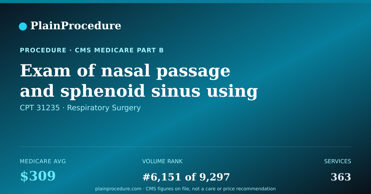 Shareable card for Exam Of Nasal Passage And Sphenoid Sinus Using An Endoscope