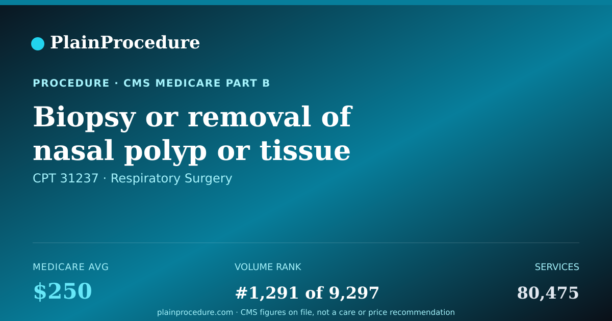 Shareable card for Biopsy Or Removal Of Nasal Polyp Or Tissue Using An Endoscope