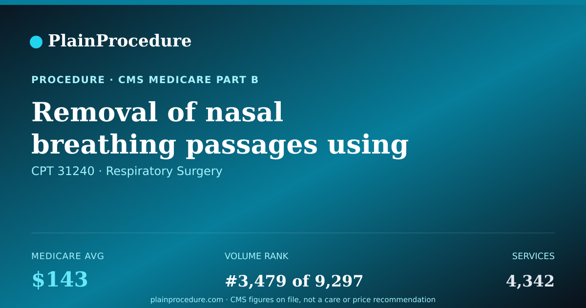 Shareable card for Removal Of Nasal Breathing Passages Using An Endoscope
