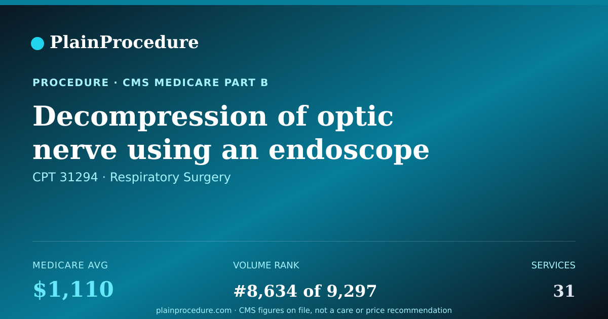 Shareable card for Decompression Of Optic Nerve Using An Endoscope