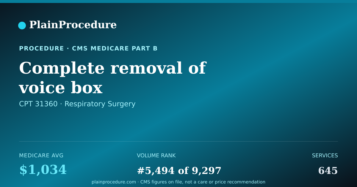 Shareable card for Complete Removal Of Voice Box