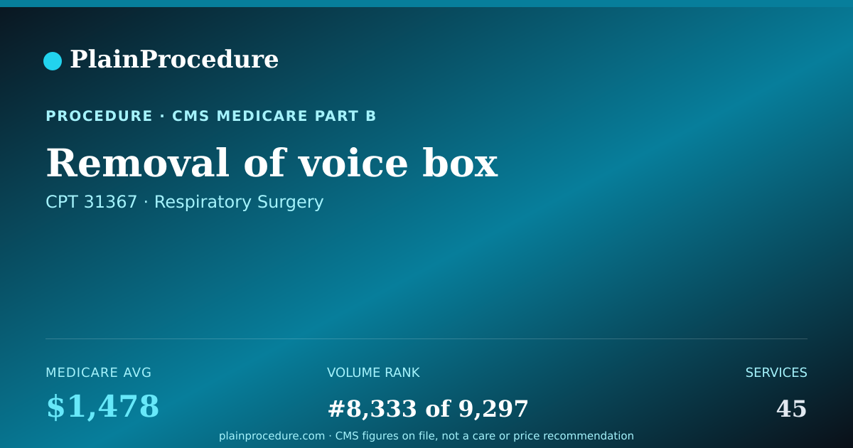 Shareable card for Removal Of Voice Box