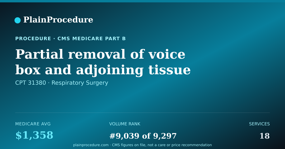 Shareable card for Partial Removal Of Voice Box And Adjoining Tissue